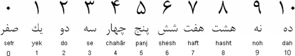 persian_num